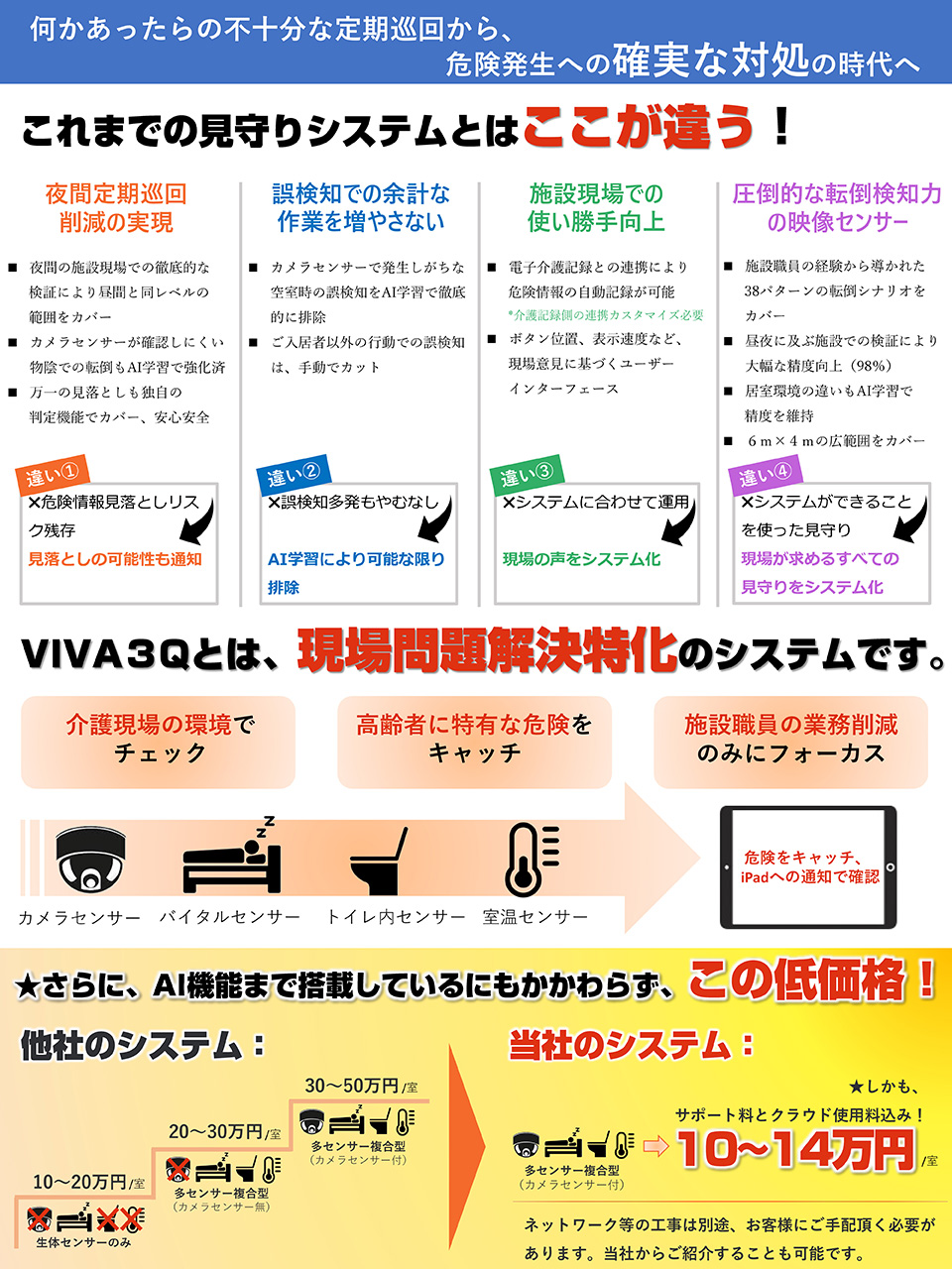 介護現場の見守り課題