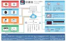 見守り製品