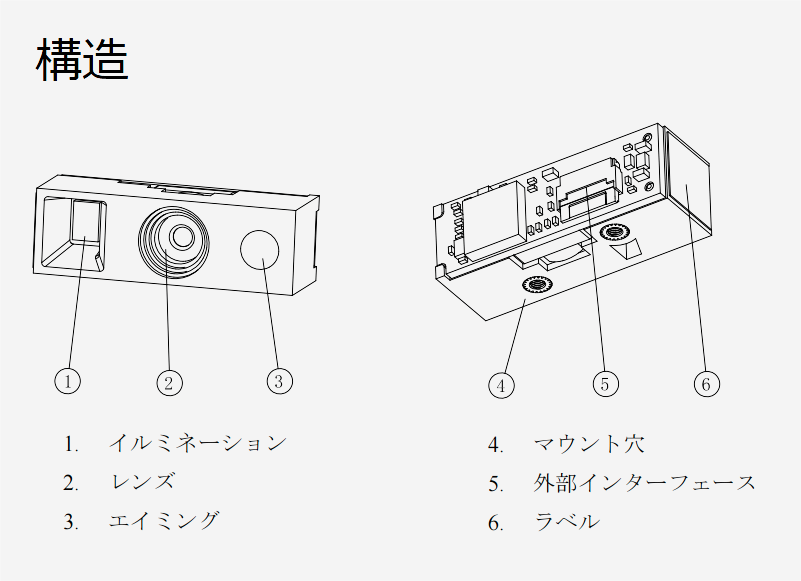 インタフェース