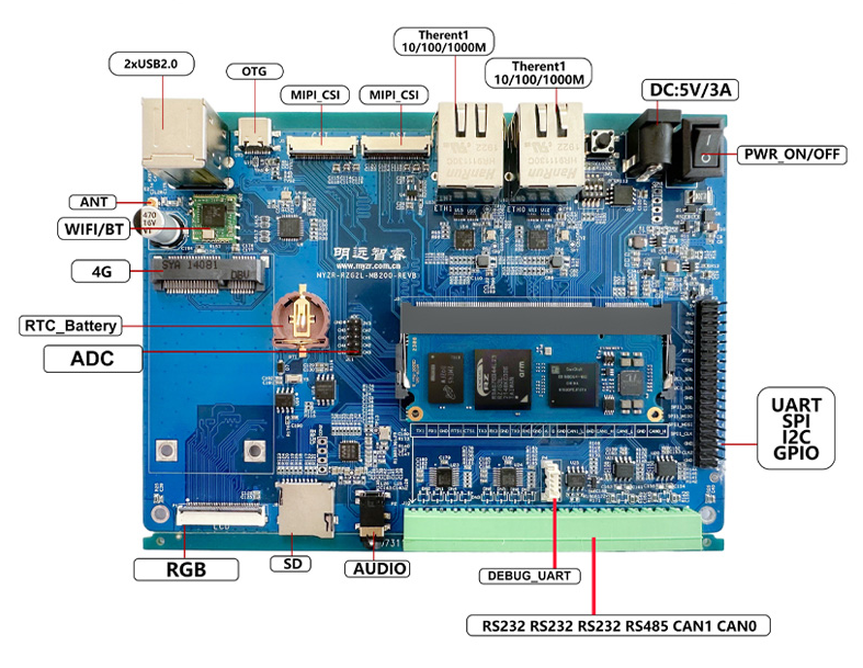インタフェース